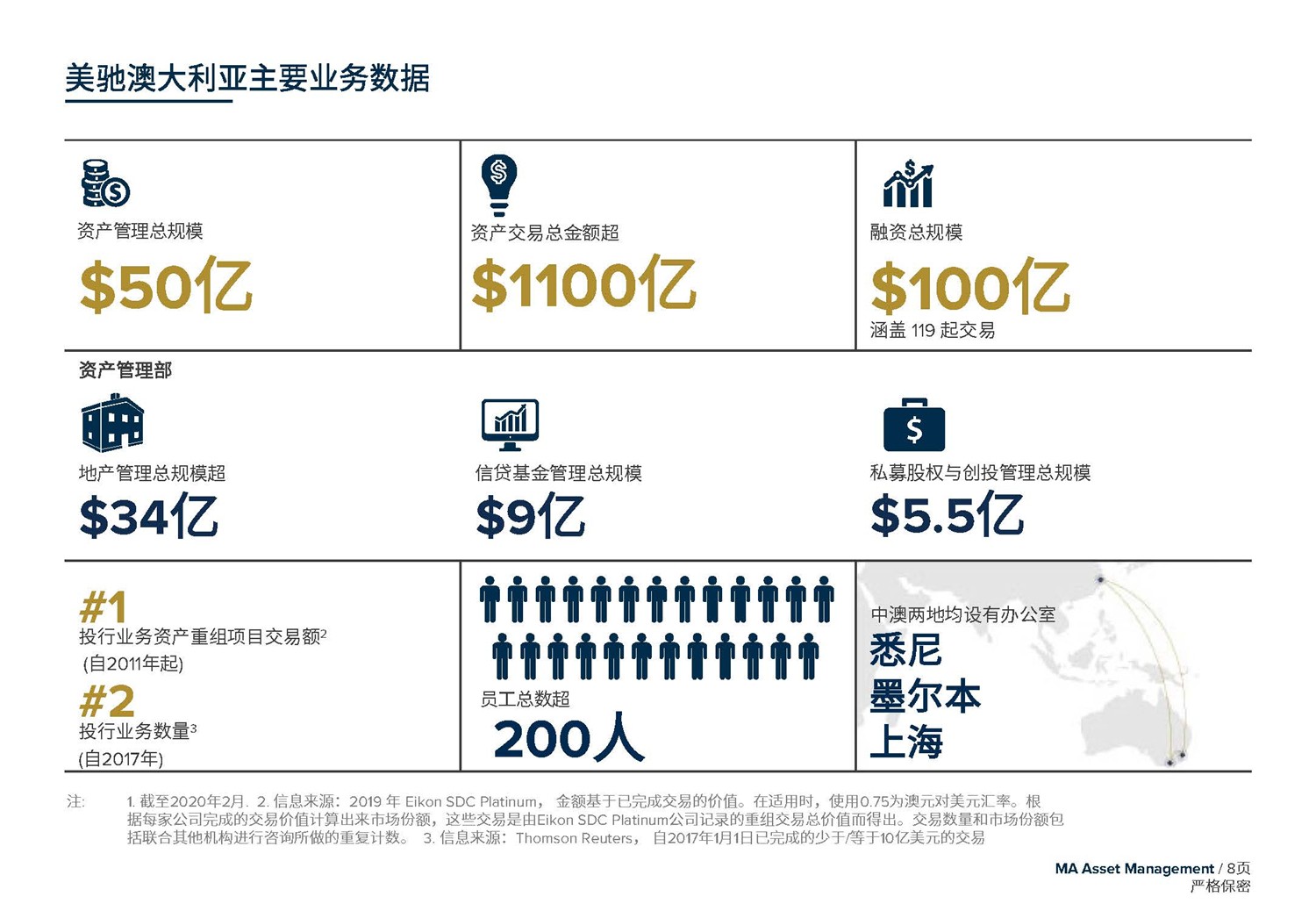 May 2020  美馳澳大利亞SIV基金簡(jiǎn)介2020年7月(1)_頁面_08.jpg