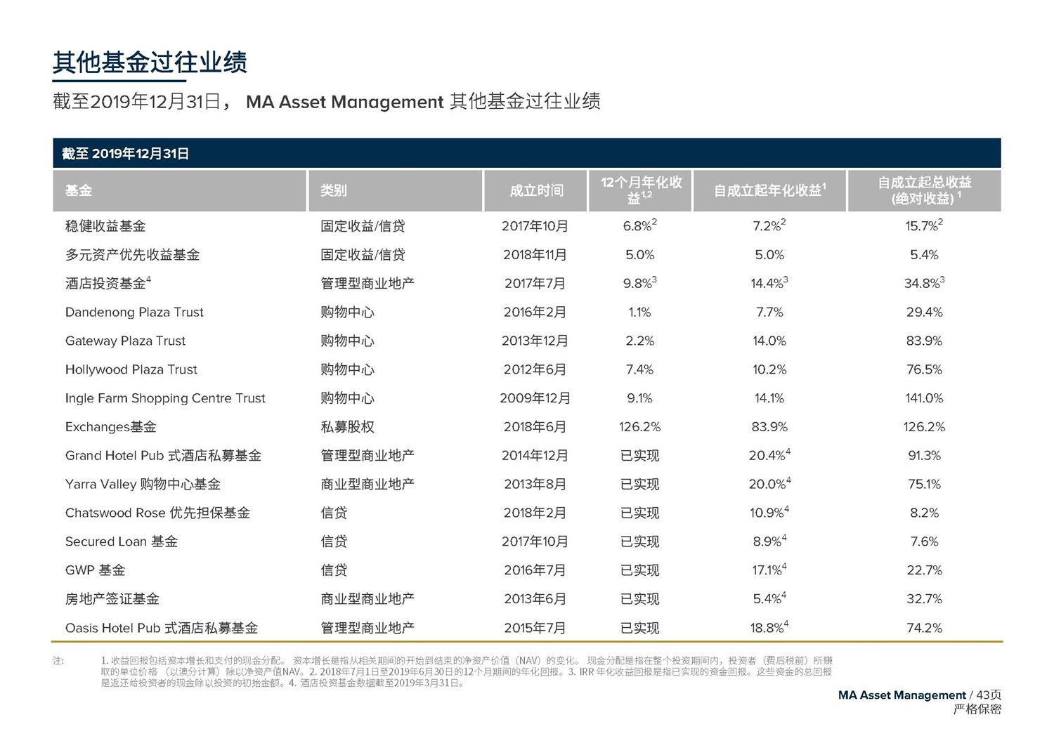 May 2020  美馳澳大利亞SIV基金簡(jiǎn)介2020年7月(1)_頁面_43.jpg